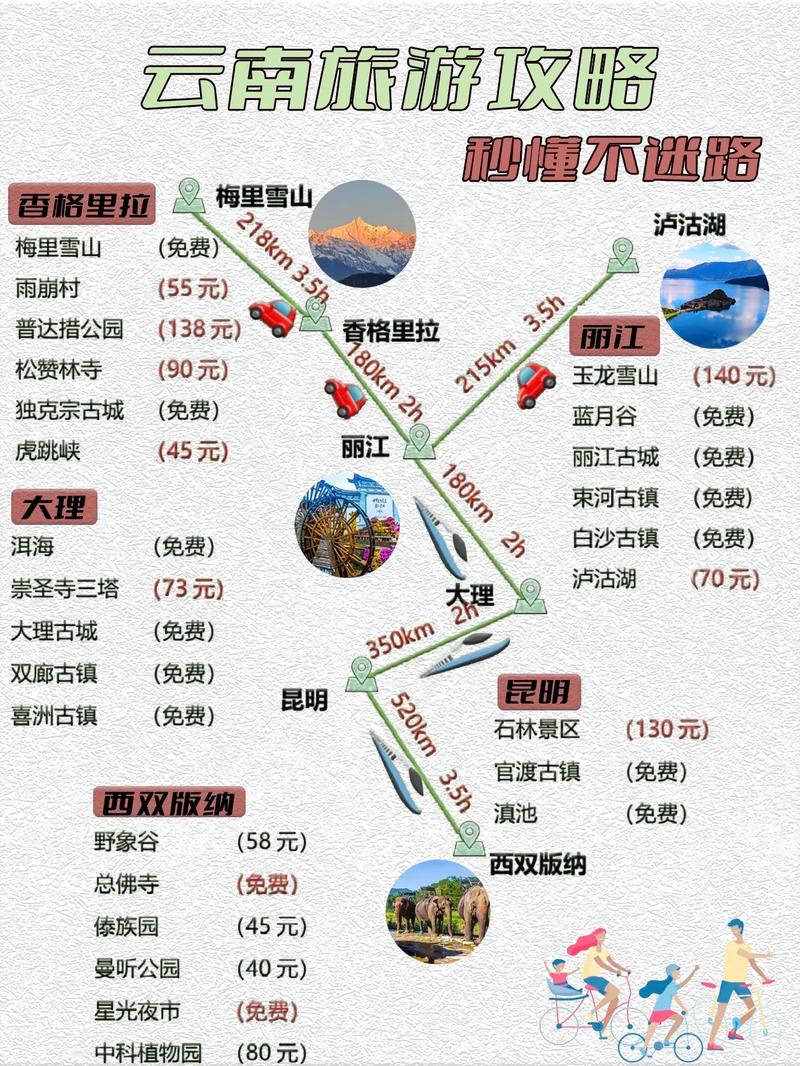 新疆到云南旅游怎么规划路线？-第2张图片-花冠旅游服务