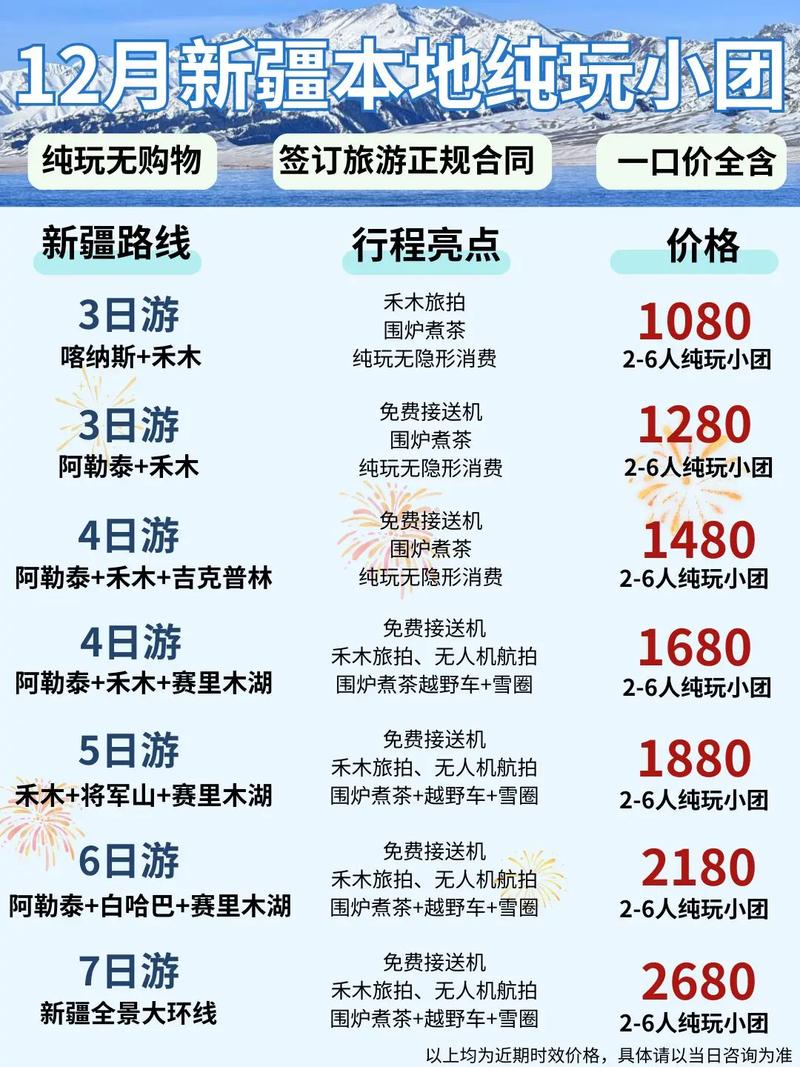 贵阳到新疆自驾游大概要花多少钱？-第2张图片-花冠旅游服务