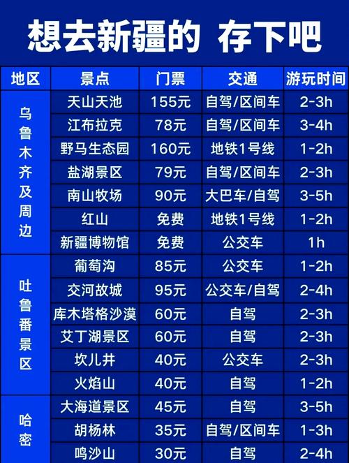 福州去新疆旅游多少钱-第3张图片-花冠旅游服务