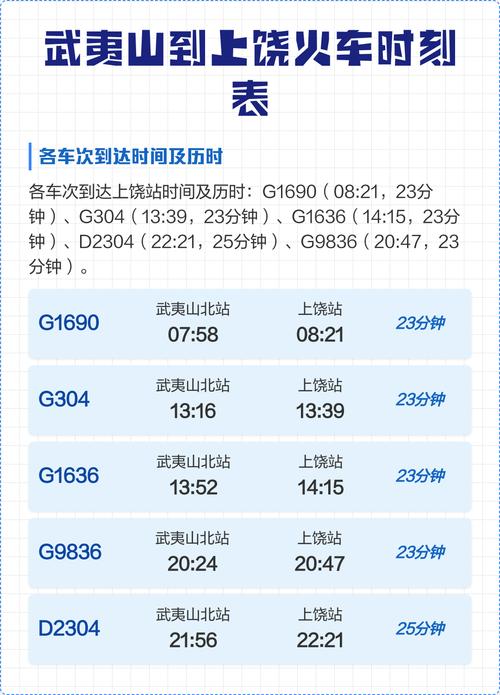 江西弋阳到上饶火车表-第3张图片-花冠旅游服务