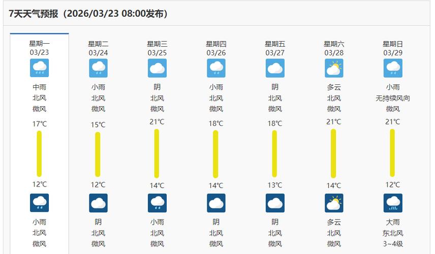 江西庐山未来30天天气如何？-第1张图片-花冠旅游服务