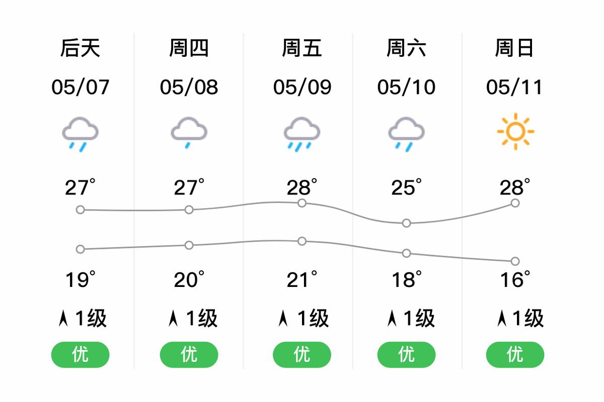 福建南平延平天气如何？-第1张图片-花冠旅游服务