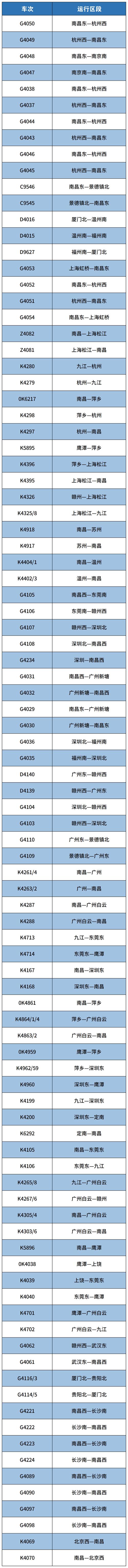 江西宜春到上海的火车-第1张图片-花冠旅游服务
