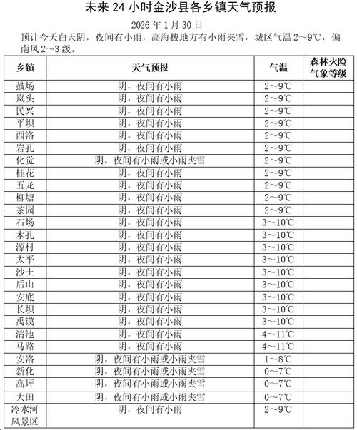 江西宜春国庆天气预报-第2张图片-花冠旅游服务