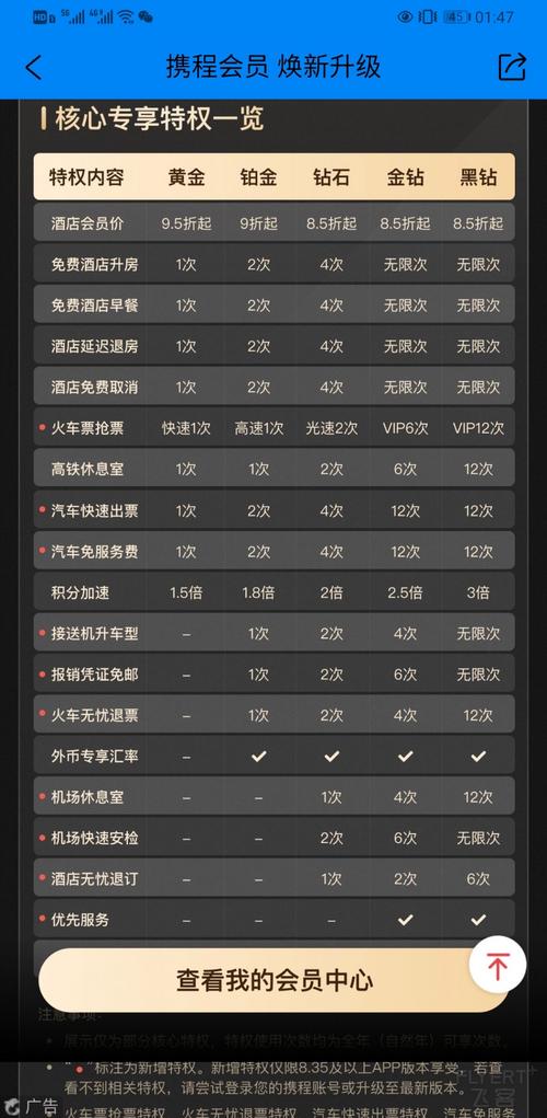 携程携程福建会员数究竟有多少？-第2张图片-花冠旅游服务