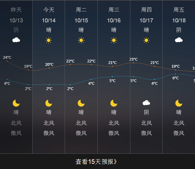 新疆且末天气预报一周-第1张图片-花冠旅游服务