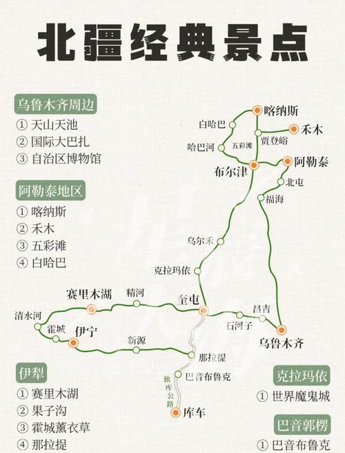 新疆北疆自驾游路线图-第1张图片-花冠旅游服务