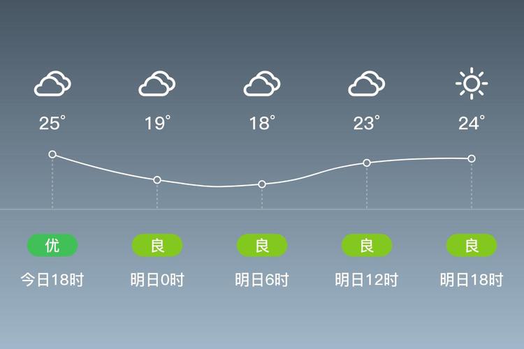 福建龙岩天气如何？实时预报看这里。-第1张图片-花冠旅游服务