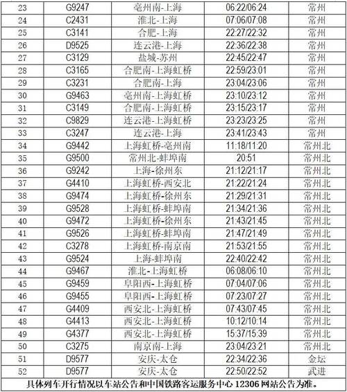 福建到江苏常州火车怎么坐？-第2张图片-花冠旅游服务