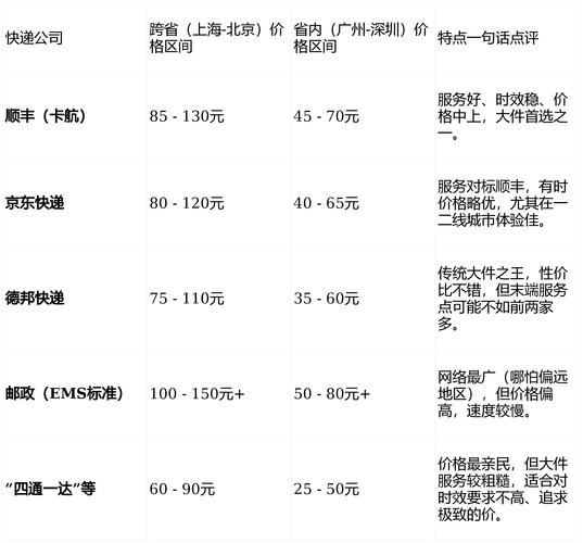 顺丰浙江寄新疆运费多少？-第2张图片-花冠旅游服务