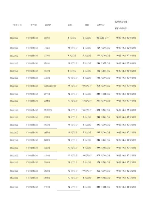 韵达快递到新疆多少钱？-第1张图片-花冠旅游服务