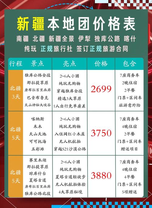 克拉玛依消费水平怎么样？-第1张图片-花冠旅游服务