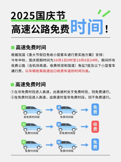 1福建高速是否免费？-第2张图片-花冠旅游服务
