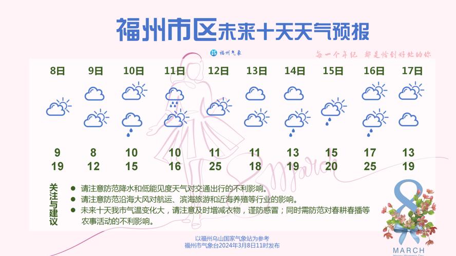 福建福州明天天气如何？-第2张图片-花冠旅游服务