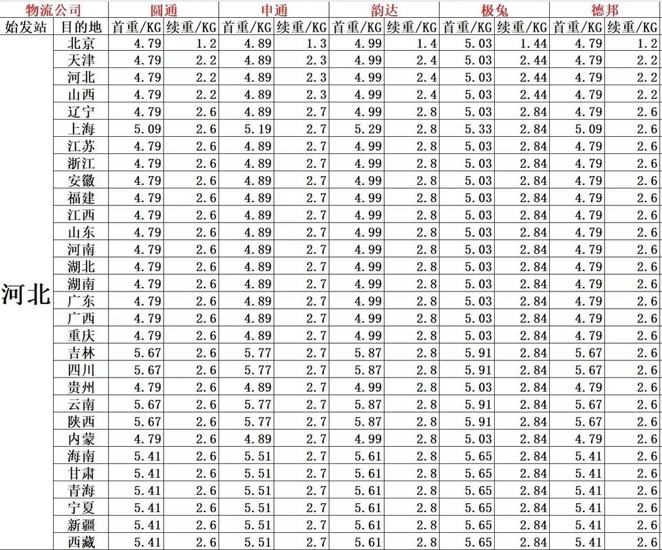 河北到新疆快递费多少钱？-第1张图片-花冠旅游服务
