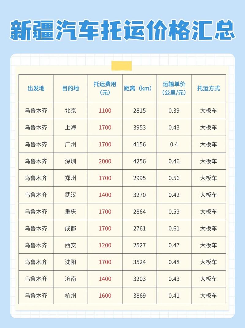 河北到新疆快递费多少钱？-第2张图片-花冠旅游服务