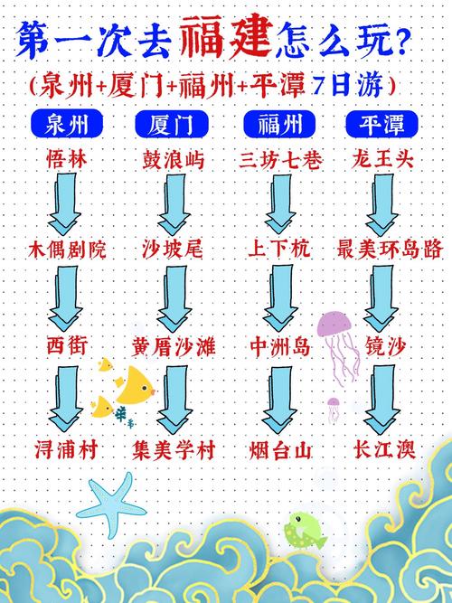 福建哪里可以出海游玩？-第2张图片-花冠旅游服务