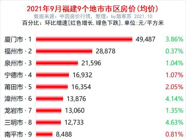 福建福州连江丹阳房价现在怎么样？-第2张图片-花冠旅游服务