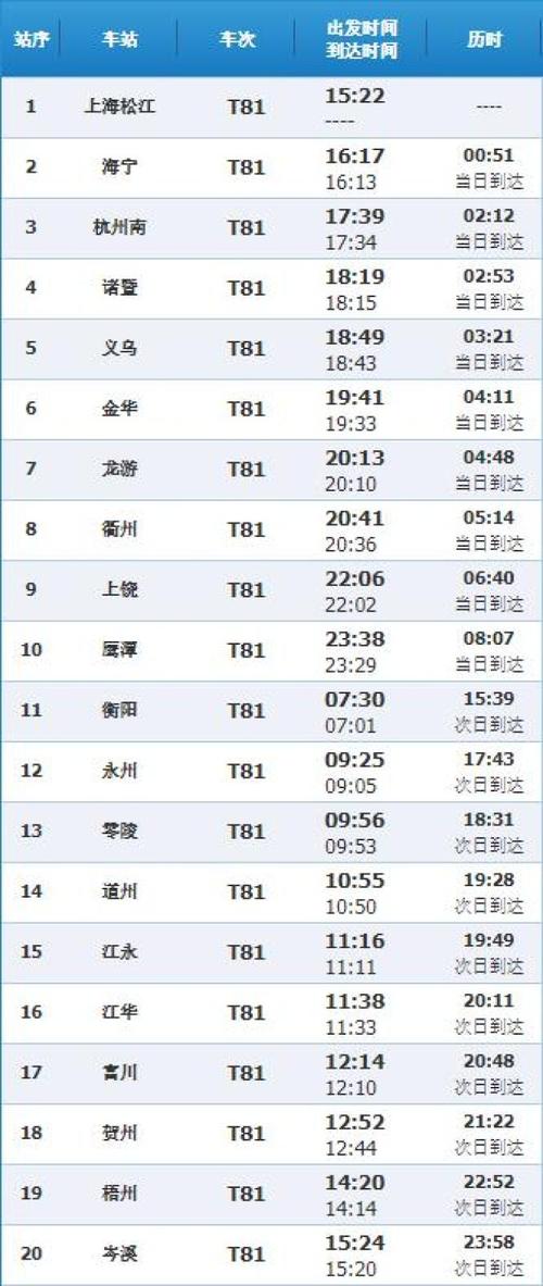 福建莆田火车时刻表哪里查？-第2张图片-花冠旅游服务