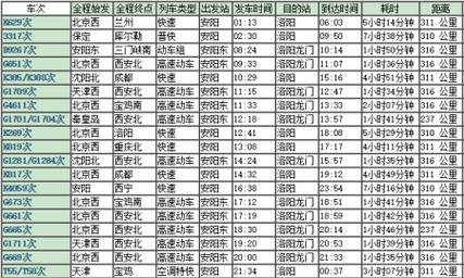 洛阳到福建火车时刻表-第1张图片-花冠旅游服务