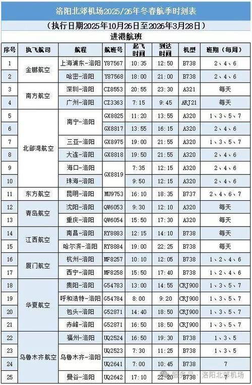 洛阳到福建火车时刻表-第3张图片-花冠旅游服务