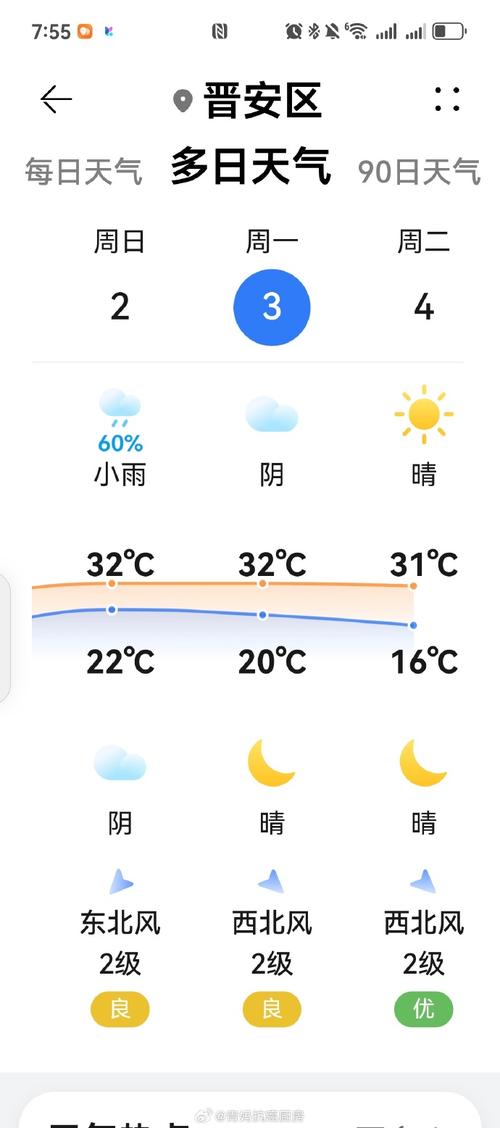 福建东海未来一周天气如何？-第1张图片-花冠旅游服务