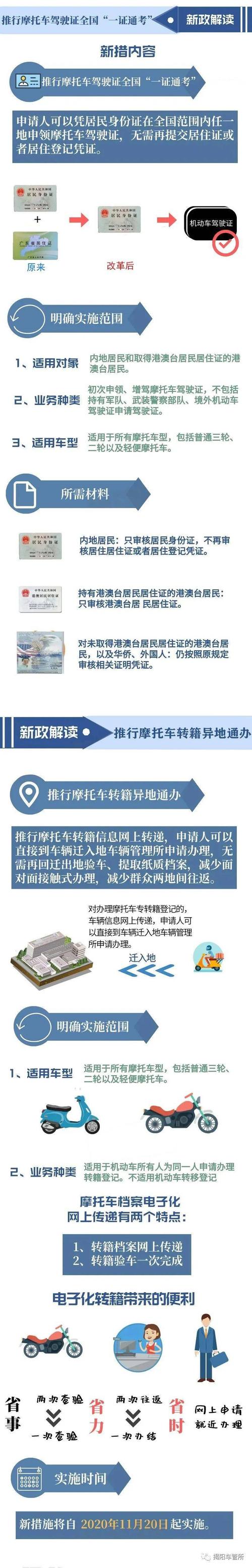 福建摩托车驾驶证怎么查？-第3张图片-花冠旅游服务