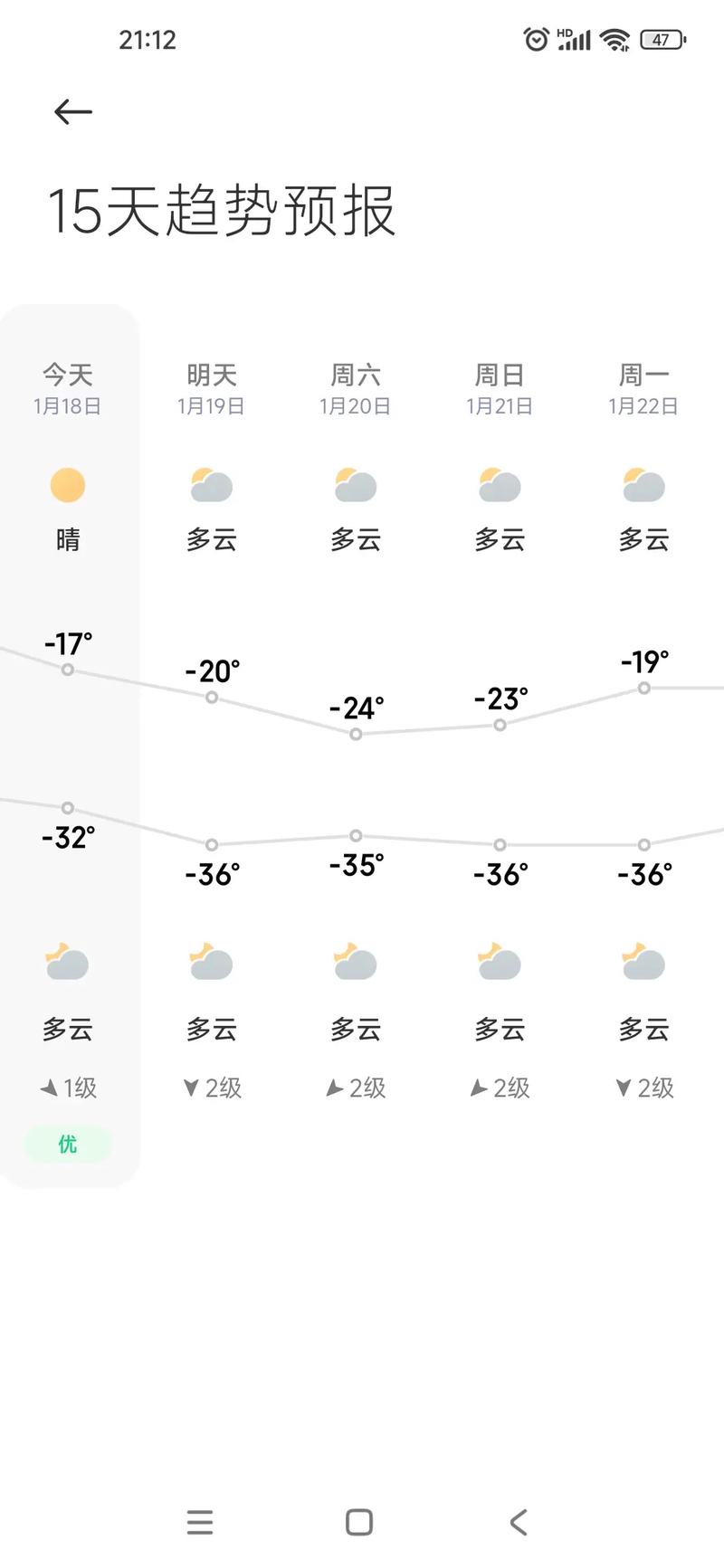 明天新疆天池天气如何？-第3张图片-花冠旅游服务