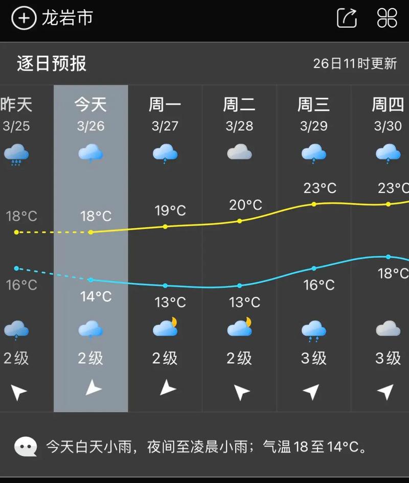 福建古田未来天气如何？-第1张图片-花冠旅游服务