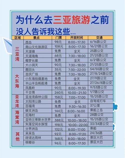 福建到三亚机票多少钱-第2张图片-花冠旅游服务