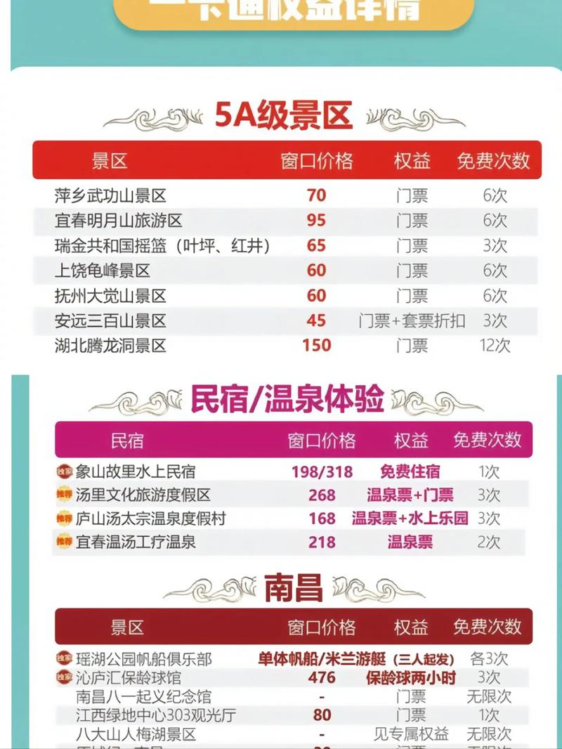 江西80元旅游一卡通，哪些景点能用？-第3张图片-花冠旅游服务