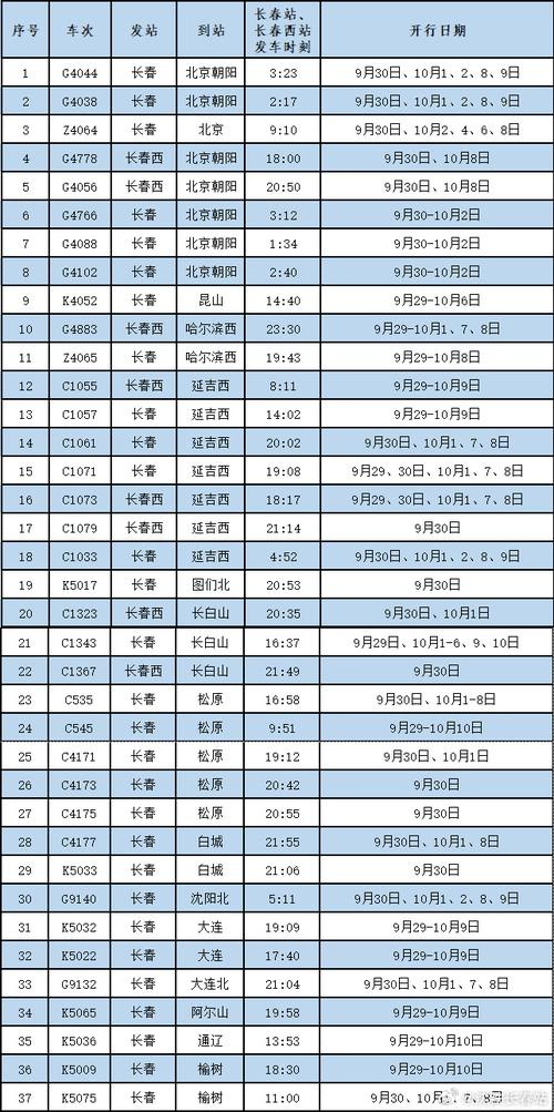 长春到福建火车时刻表最新版是？-第1张图片-花冠旅游服务