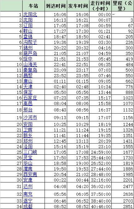 锦州到福建火车时刻表最新版查询？-第2张图片-花冠旅游服务