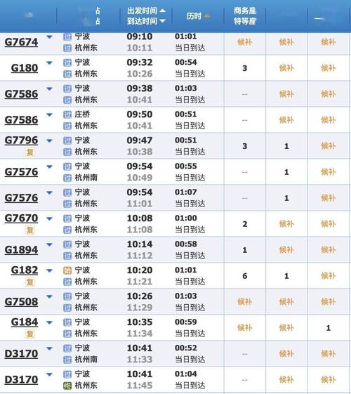 福建到宁波火车时刻表几点发车？-第1张图片-花冠旅游服务