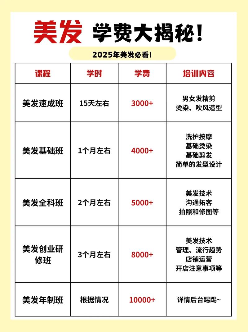 新疆美发学校价格多少？学美发学费贵吗？-第1张图片-花冠旅游服务