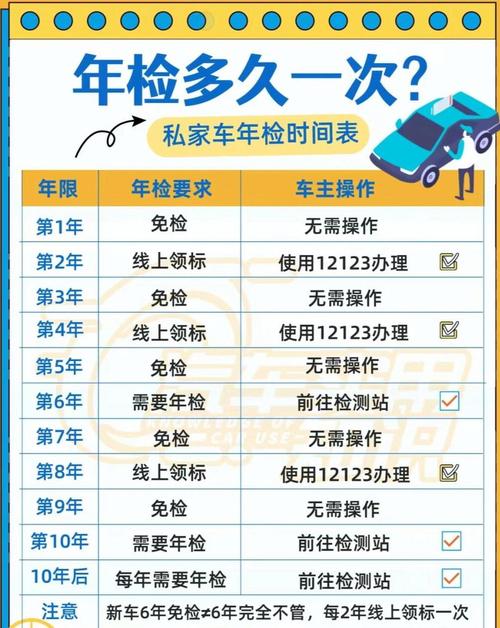 福建机动车年检怎么查？-第1张图片-花冠旅游服务