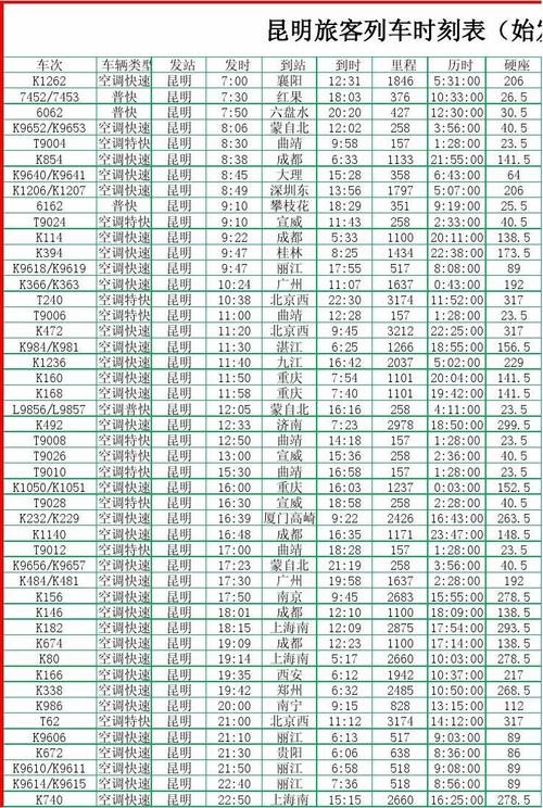 昆明到福建火车时刻表-第1张图片-花冠旅游服务 昆明到福建火车时刻表-第1张图片-花冠旅游服务