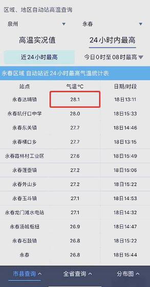 福建永春天气预报一周-第2张图片-花冠旅游服务