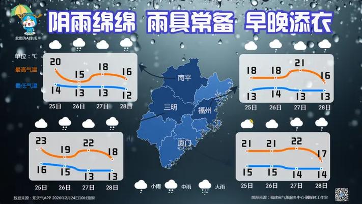 福建永春天气预报一周-第1张图片-花冠旅游服务