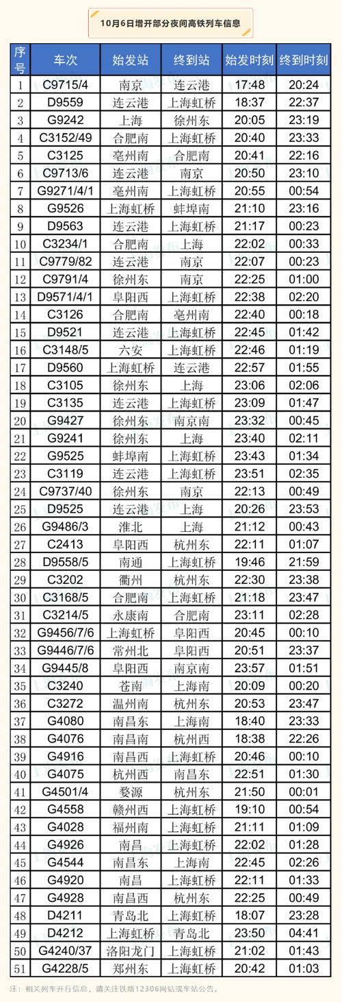 成都到福建动车时刻表几点发车？-第3张图片-花冠旅游服务