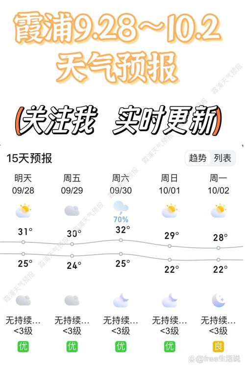 福建霞浦一周天气如何？-第1张图片-花冠旅游服务