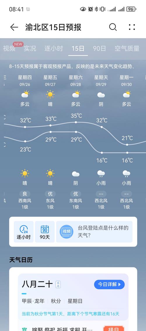 福建霞浦一周天气如何？-第2张图片-花冠旅游服务