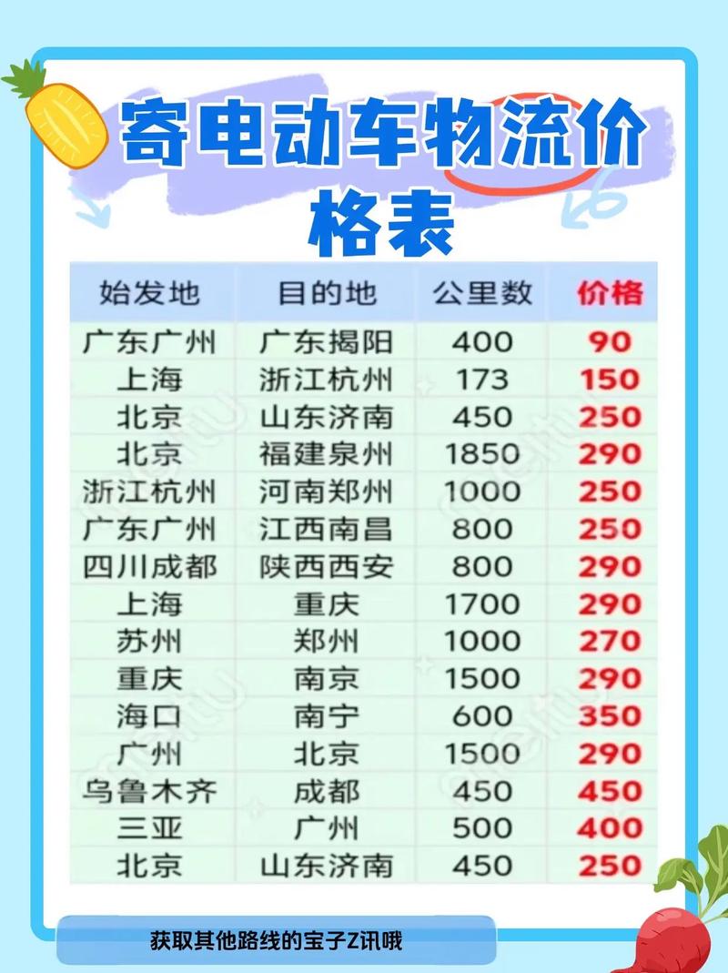 北京到新疆快递费用是多少？-第3张图片-花冠旅游服务