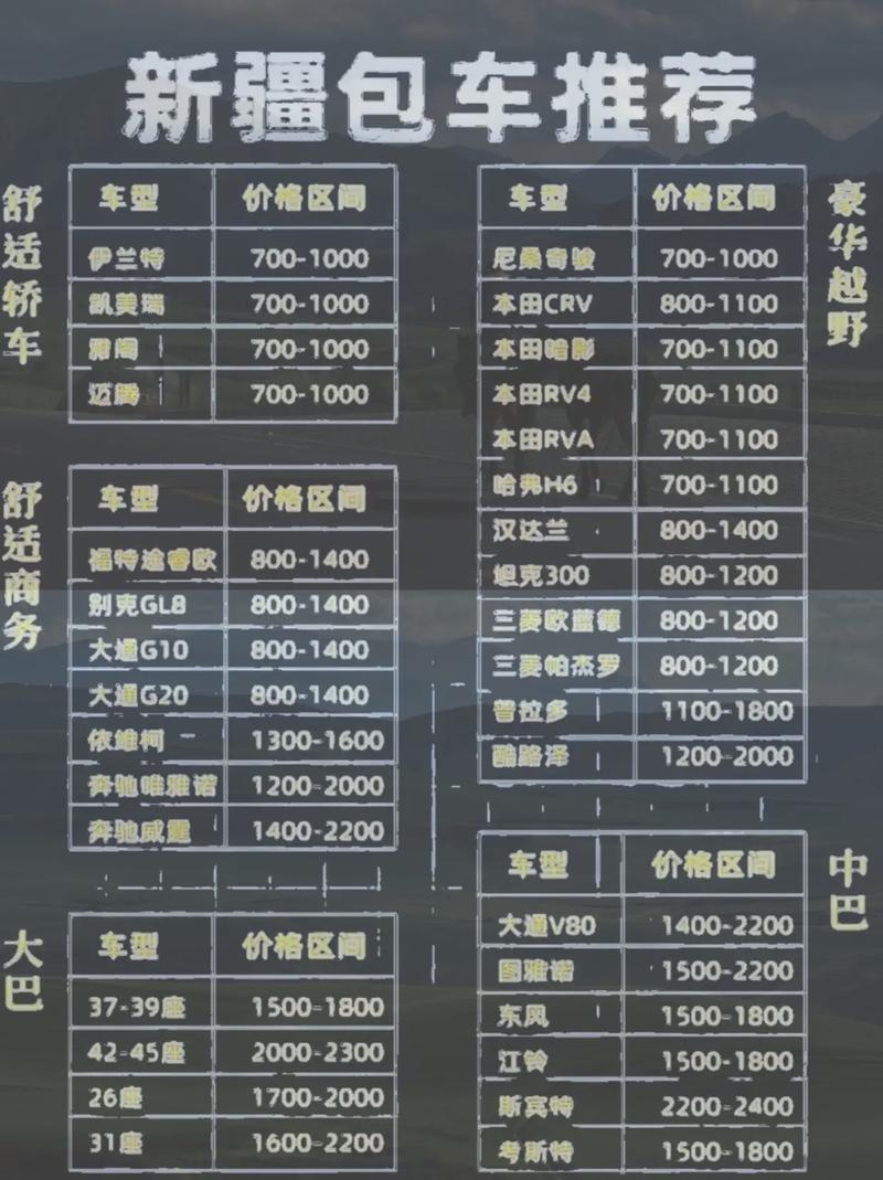 昆明到新疆自驾游大概要花多少钱？-第3张图片-花冠旅游服务
