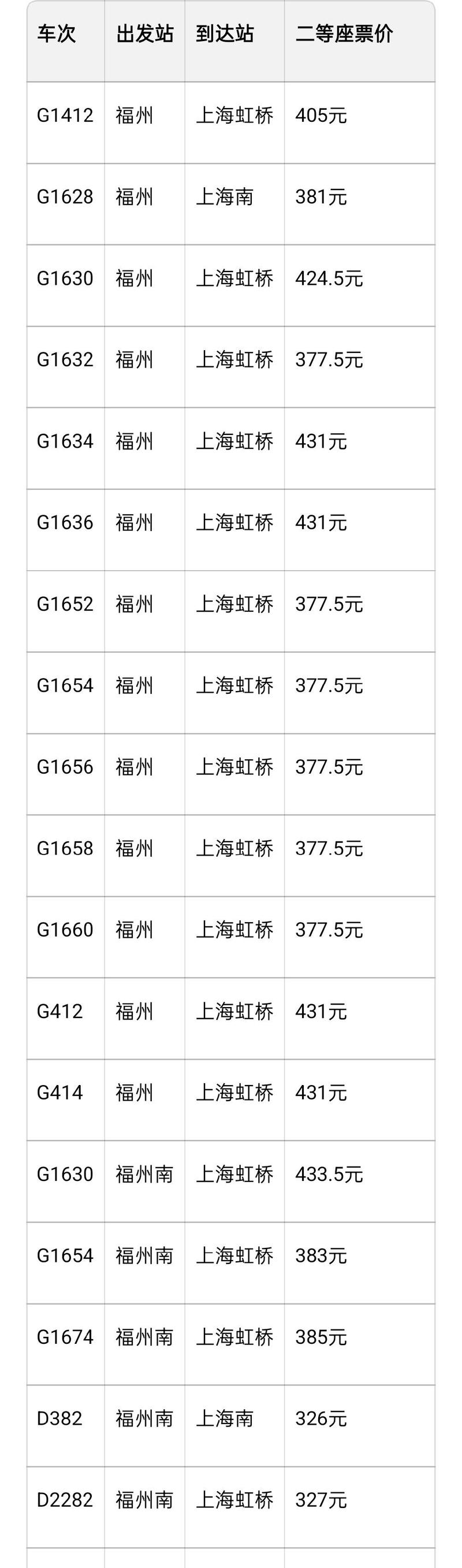 杭州至福建高铁时刻表几点有车？-第1张图片-花冠旅游服务