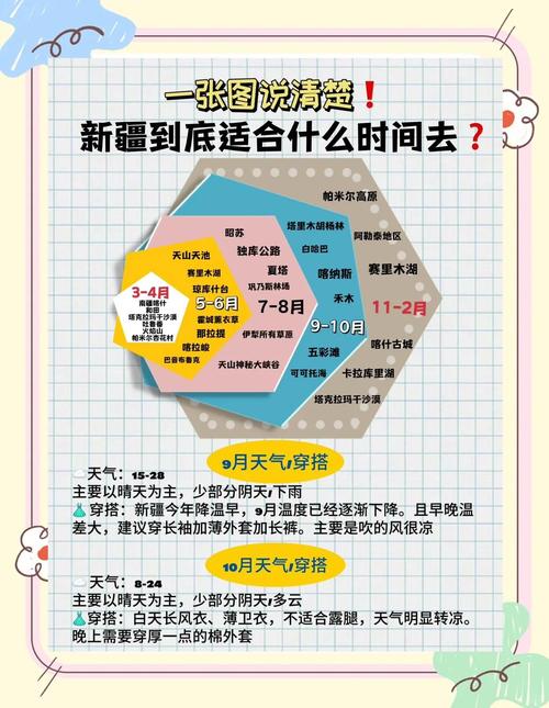 新疆10月份穿衣指南-第3张图片-花冠旅游服务