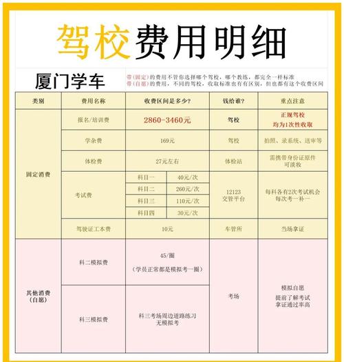 福建省建宁县驾校价格-第2张图片-花冠旅游服务