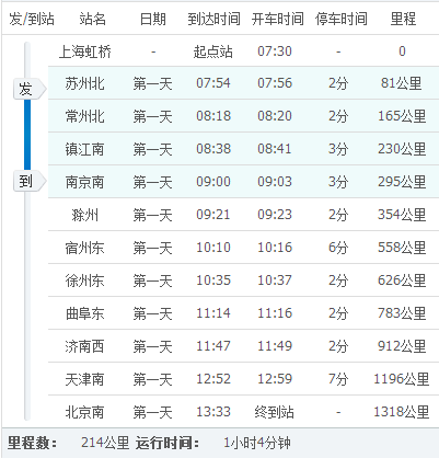苏州到福建高铁票价多少？-第2张图片-花冠旅游服务