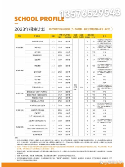 江西南昌商务学校地址在哪？-第2张图片-花冠旅游服务