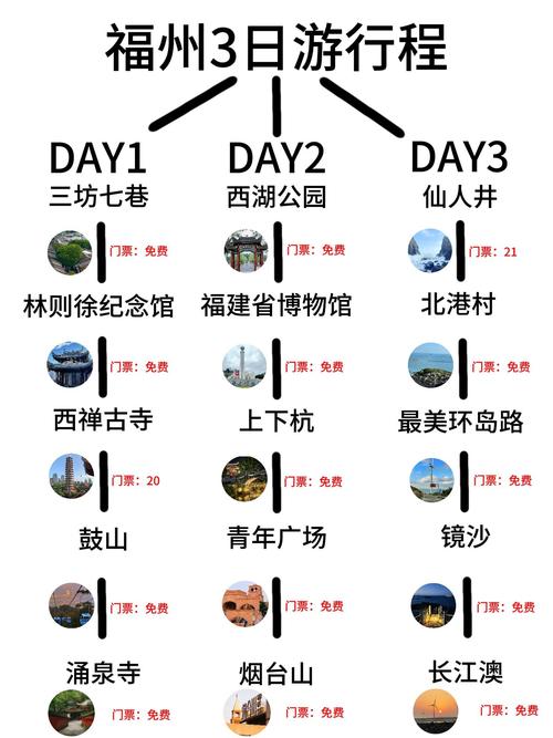 福建三天两夜怎么玩最精华？-第2张图片-花冠旅游服务